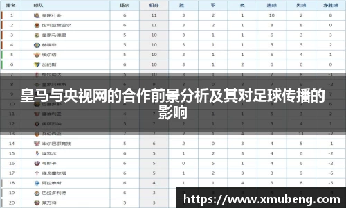 皇马与央视网的合作前景分析及其对足球传播的影响